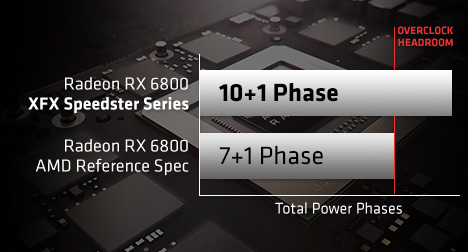 XFX Video Card